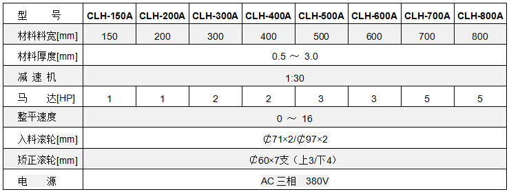 中板材料整平機參數(shù),中板材料矯正機參數(shù),材料矯正機技術參數(shù)