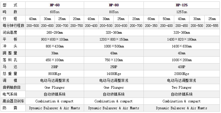 H型高速沖床參數(shù)