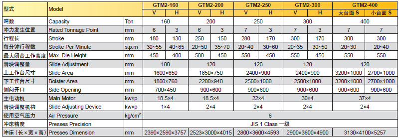 閉式雙曲軸精密沖床參數(shù),閉式精密沖床技術(shù)參數(shù)