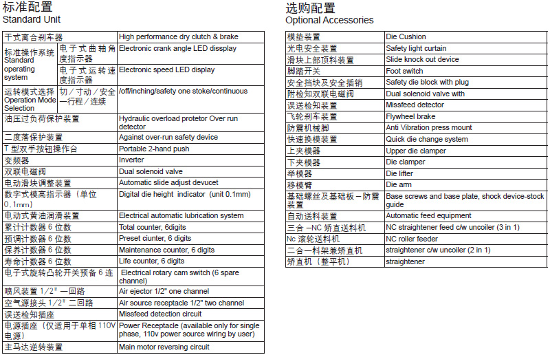 閉式精密沖床附屬裝置,閉式精密沖床標(biāo)準(zhǔn)配置